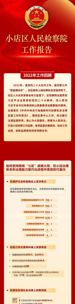 一图读懂太原小店区人民检察院工作报告 (1)88.png