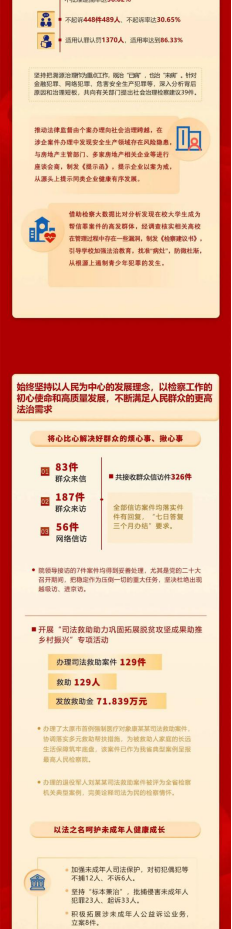 一图读懂太原小店区人民检察院工作报告 (1)89.png