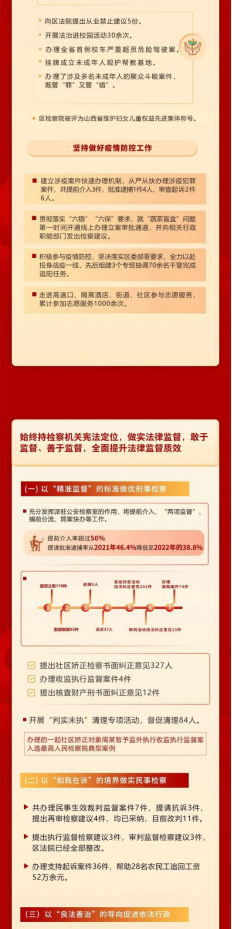 一图读懂太原小店区人民检察院工作报告 (1)90.png