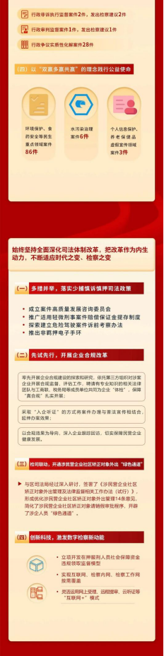一图读懂太原小店区人民检察院工作报告 (1)91.png