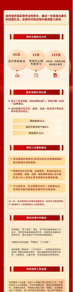 一图读懂太原小店区人民检察院工作报告 (1)94.png