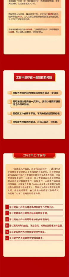一图读懂太原小店区人民检察院工作报告 (1)98.png