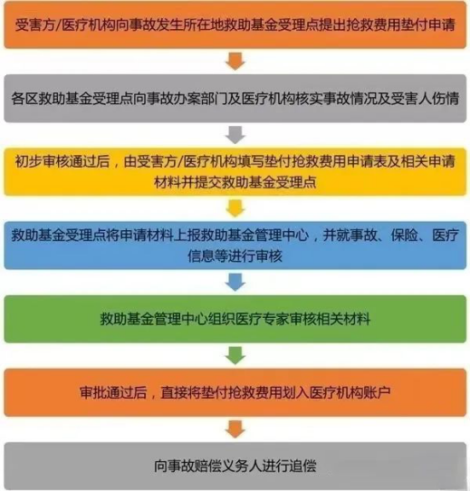 临汾：“一起事故 一场急难” 救助基金及时垫付 解群众燃眉之急！1463.png