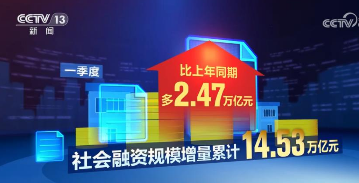 一季度信贷投放保持较快节奏 超预期完成“靠前发力”和“开门红”目标