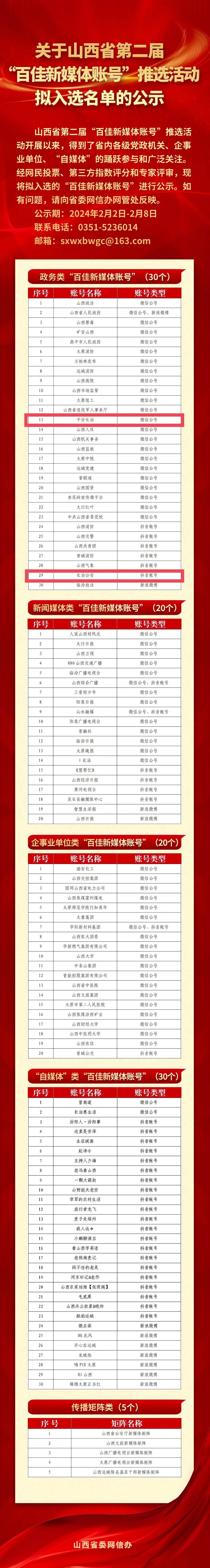 名单公示！长治公安两个帐号入选！