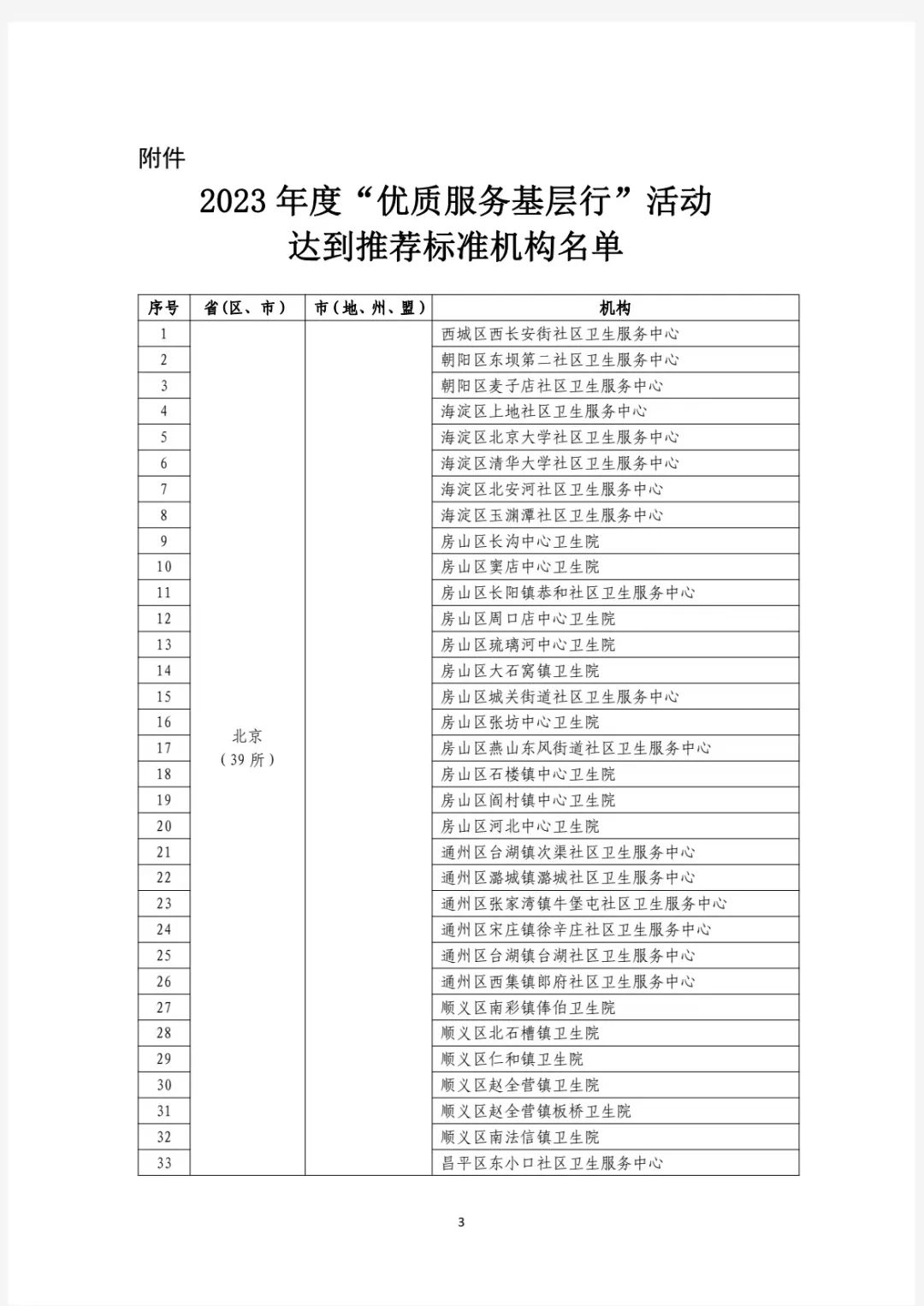 喜报！太原小店区平阳路社区卫生服务中心获全国通报表扬