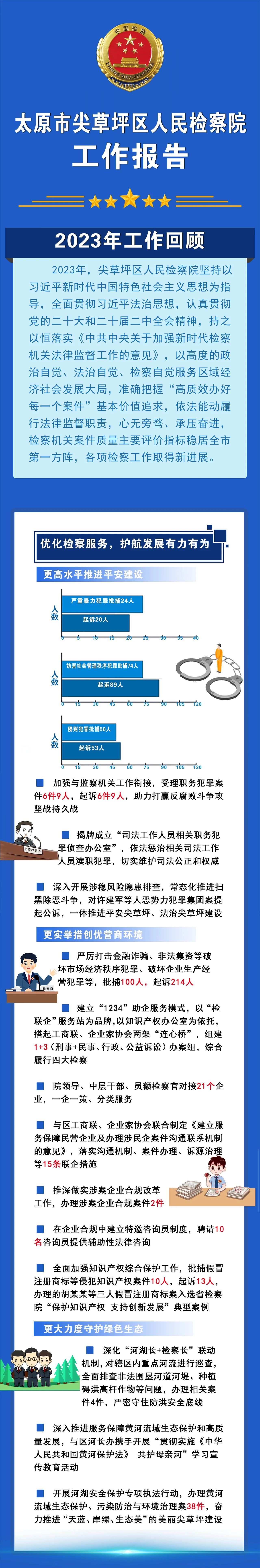 两会时刻丨一图读懂太原尖草坪区人民检察院工作报告