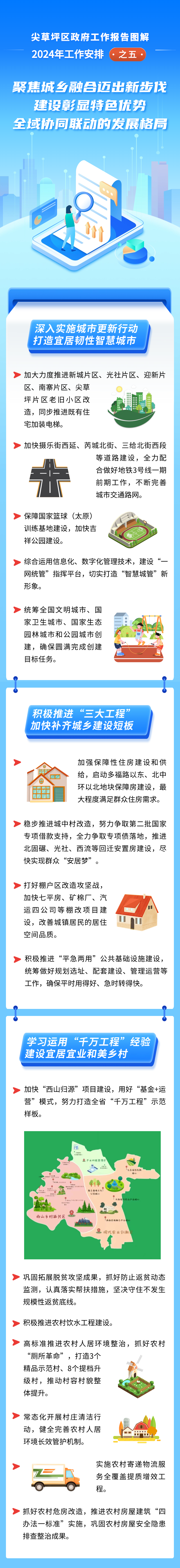 图解太原尖草坪区政府工作报告——2024年工作安排之五