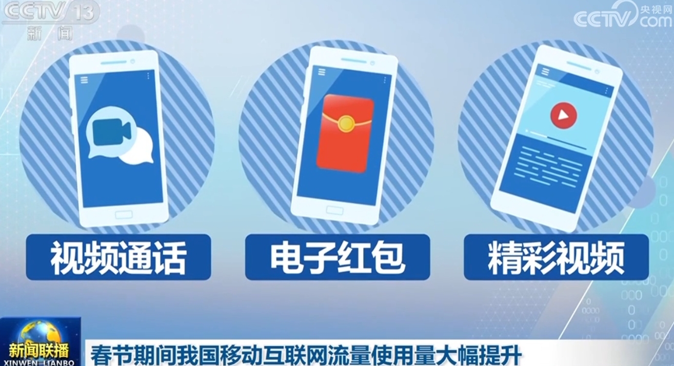 春节期间我国移动互联网流量使用量大幅提升