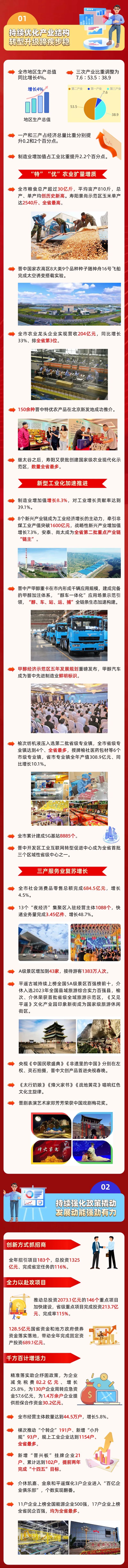 两会·图解｜一图速览2024年晋中市政府工作报告