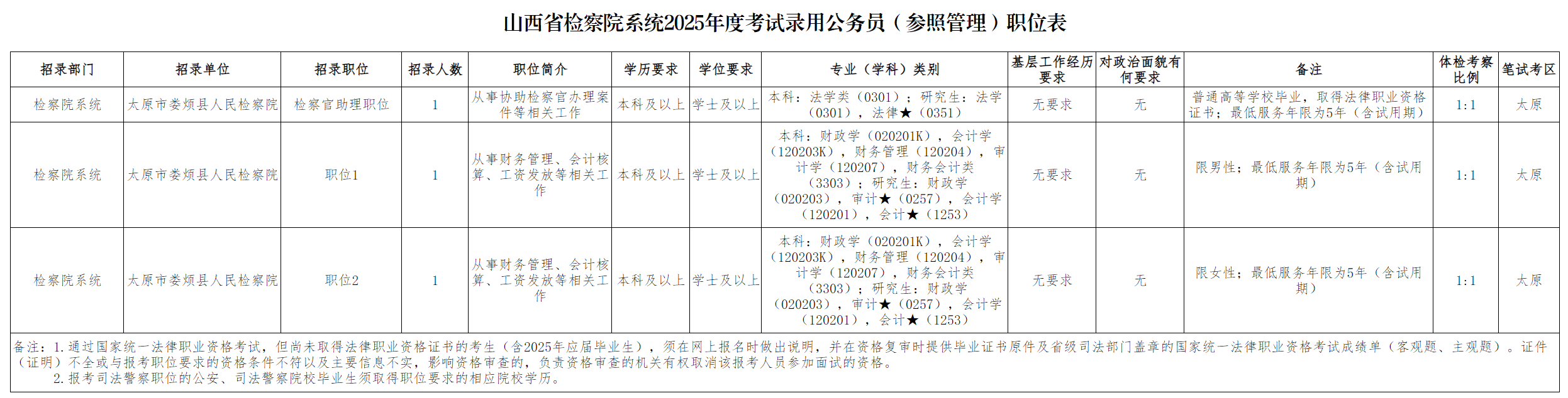 遇“检”未来 “职”等你来——欢迎报考娄烦县人民检察院