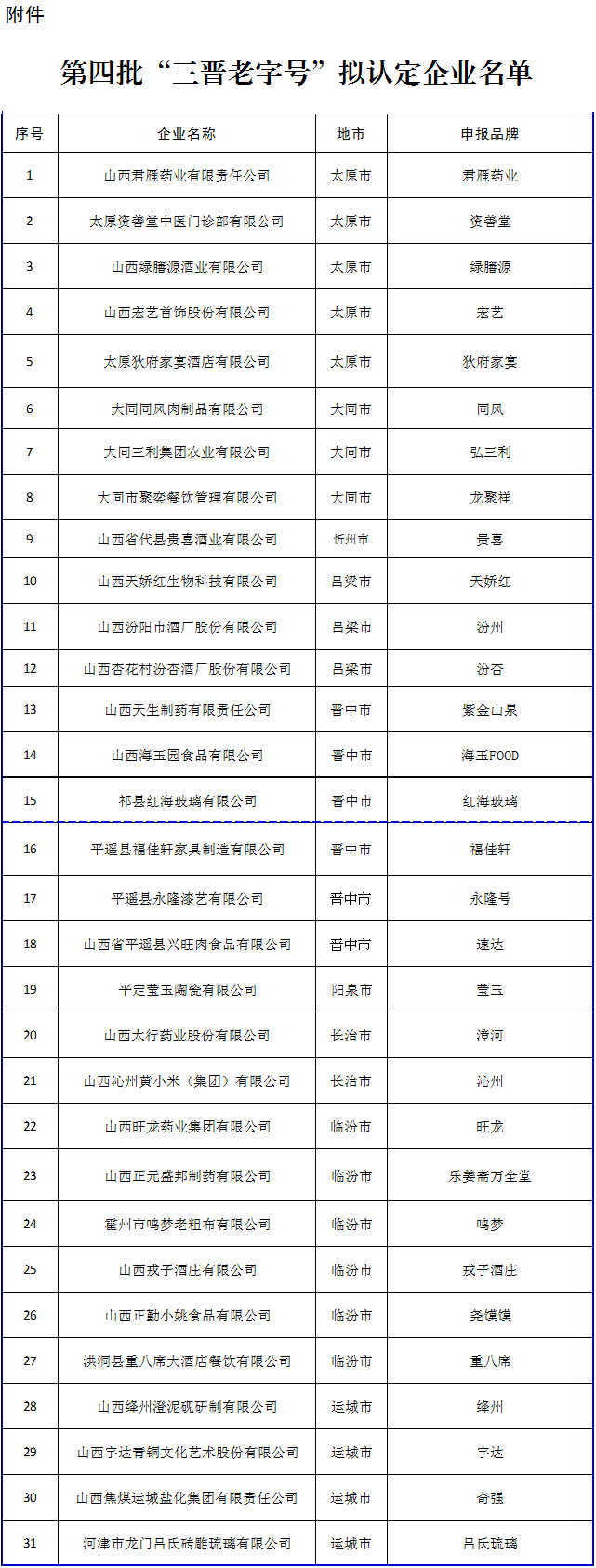 31家企业入选！山西第四批“三晋老字号”拟认定名单公示