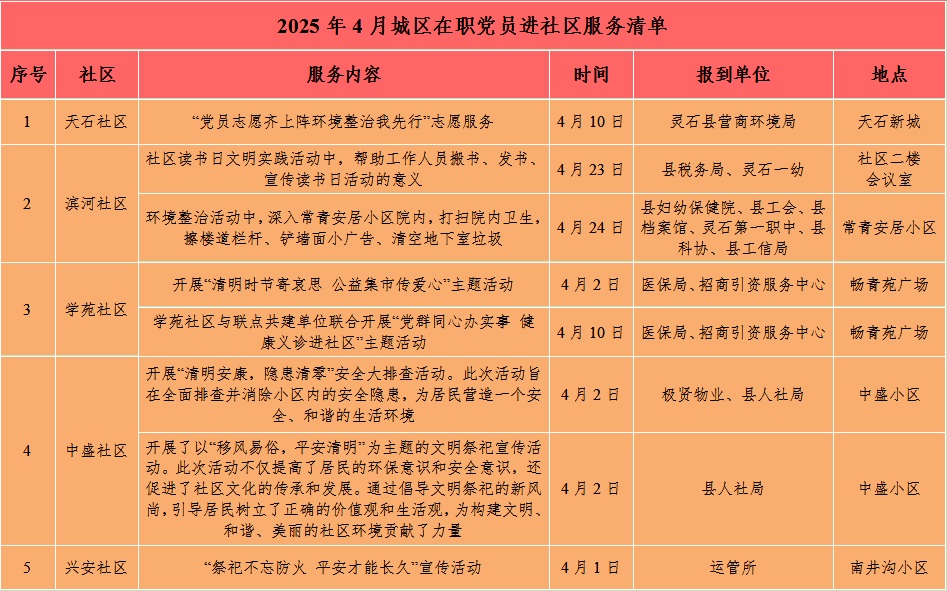 邻里先锋  幸福灵石 ——晋中灵石县城区4月份“在职党员进社