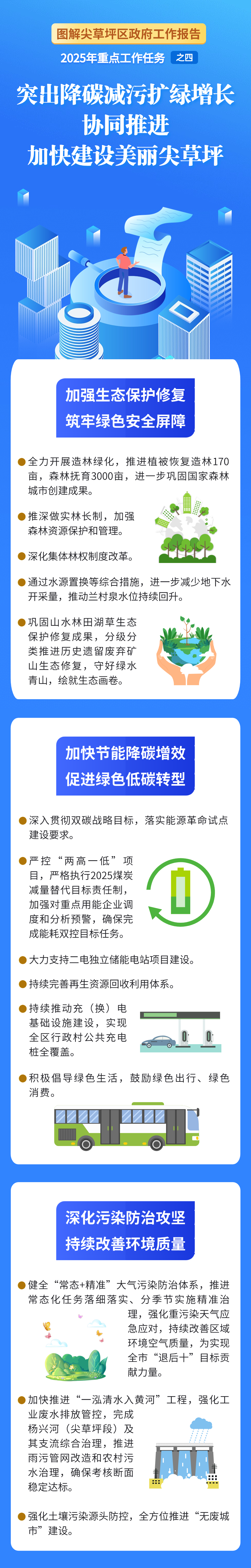 聚焦两会丨图解太原尖草坪区政府工作报告——2025年重点工作