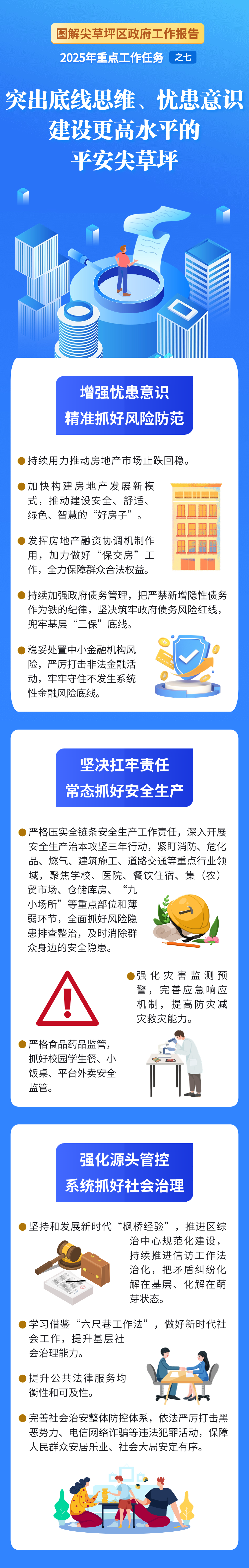 聚焦两会丨图解太原尖草坪区政府工作报告——2025年重点工作