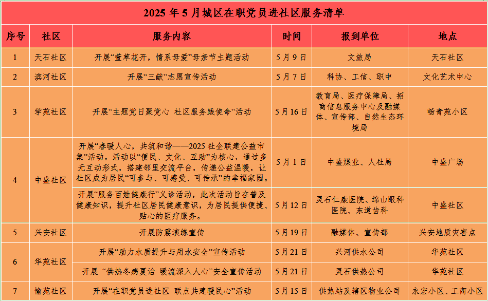 邻里先锋·幸福灵石 ——晋中灵石县城区5月份“在职党员进社区