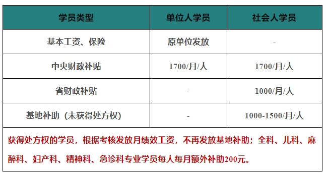 抓紧报名！临汾市中心医院住培招生正在进行，部分专业有缺额