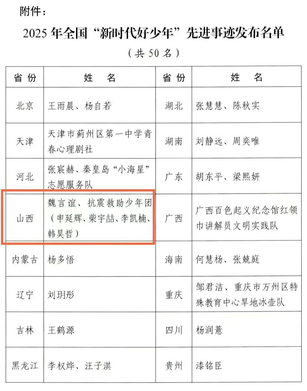 祝贺！太原小店区一名学子荣获全国“新时代好少年”称号