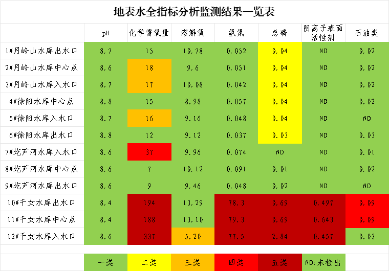 长治沁县水质怎么样？水城钓鱼去哪里?沁县检察院告诉你！