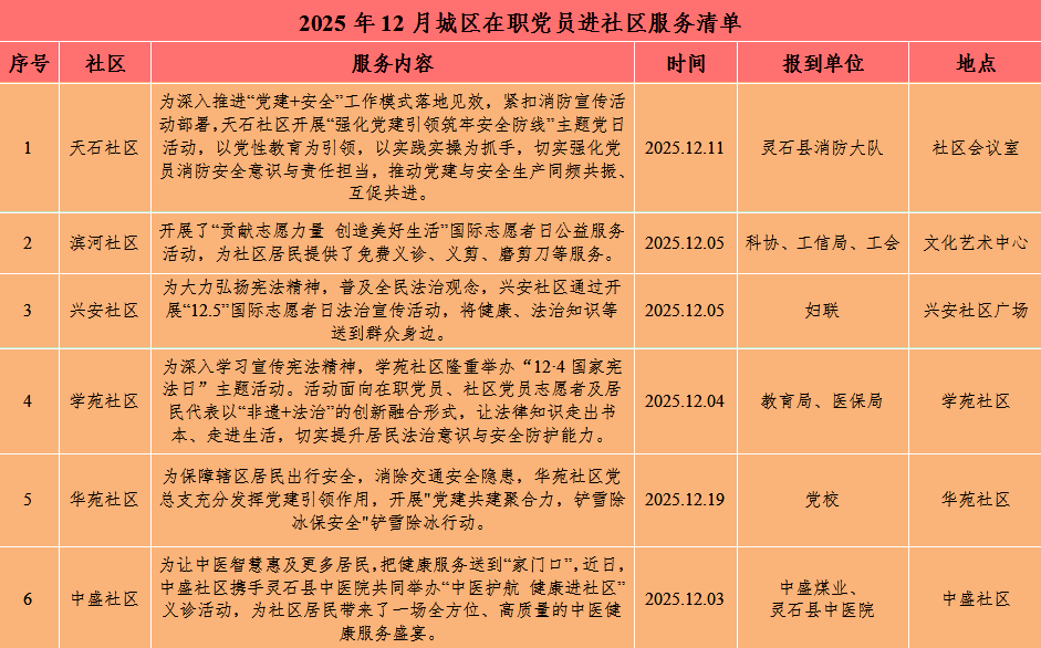 邻里先锋·幸福灵石——晋中灵石县城区12月份“在职党员进社区”服务纪实