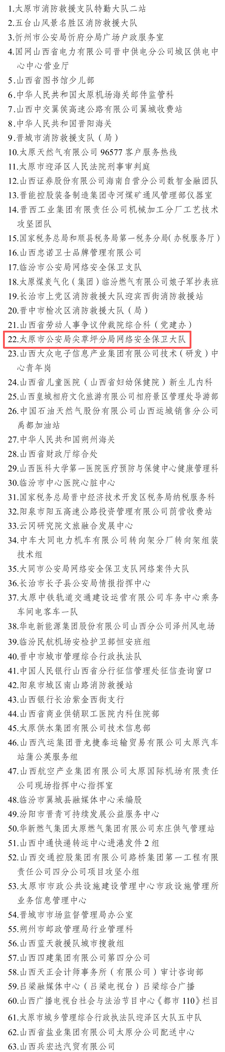 【喜报】荣登榜单！太原市公安局尖草坪分局网络安全保卫大队拟获“全国青年文明号”