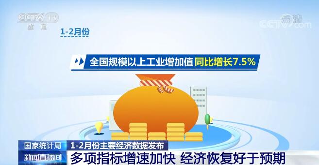 今年前两个月主要经济数据发布：多项指标增速加快