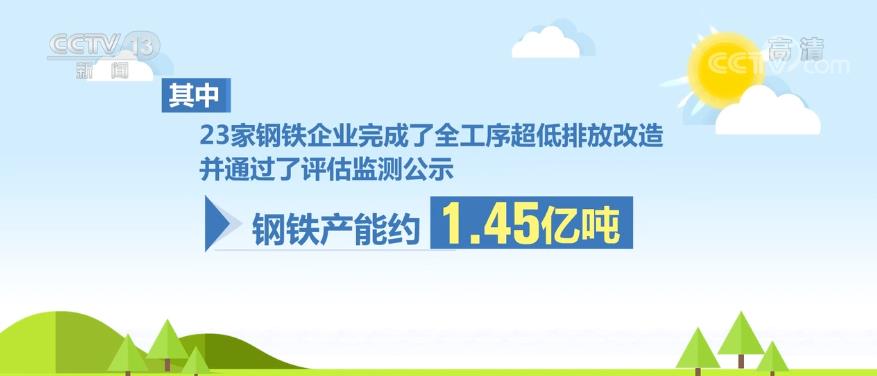 我国1.45亿吨钢铁产能完成超低排放改造
