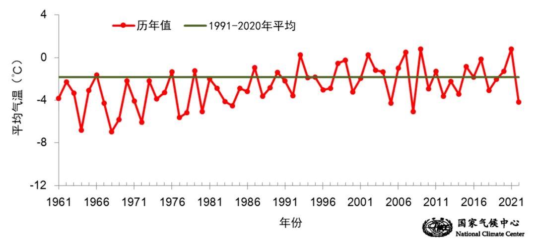 近期为何如此湿冷？雨雪从何而来？气候专家回应