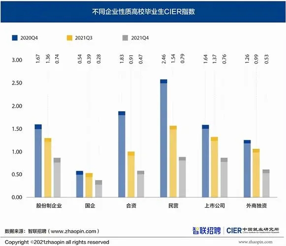 高校毕业生规模首破千万，疫情下年轻人求稳求编制