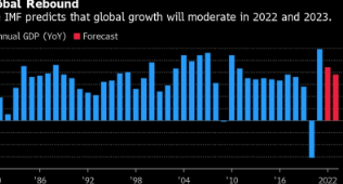 IMF下调2022年全球经济增长预期至4.4%