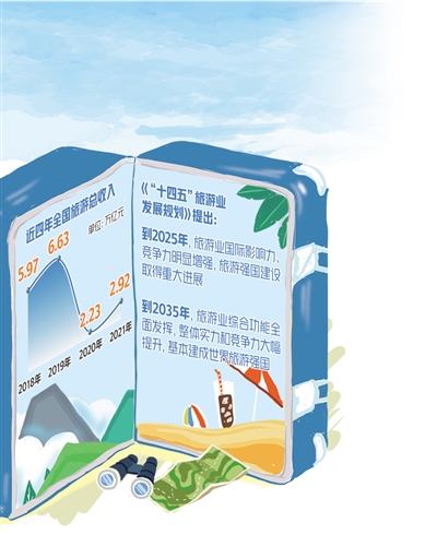 以创新驱动重塑旅游业 这份规划指明旅游业发展方向