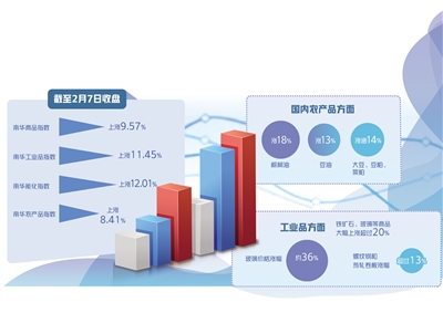 本轮大宗商品价格为何上涨？相关实体企业如何应对？