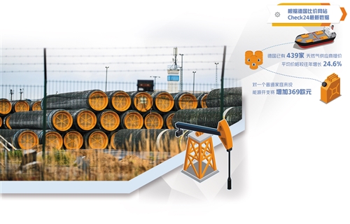 美继续制裁“北溪2号” 欧洲今冬天然气供应难上加难