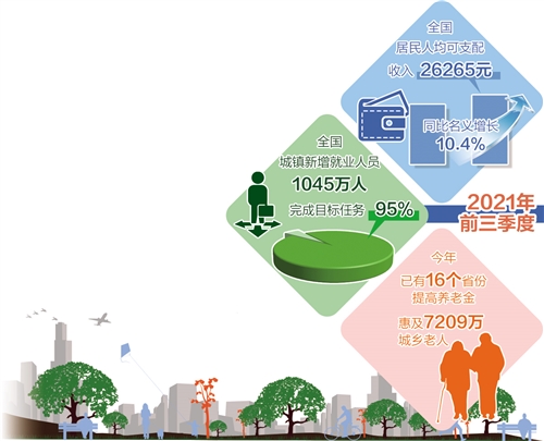 “十四五”开局这一年：民生福祉温暖新生活