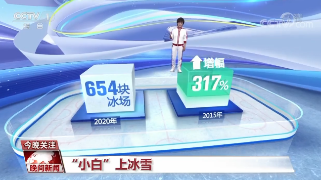 “小白”上冰雪