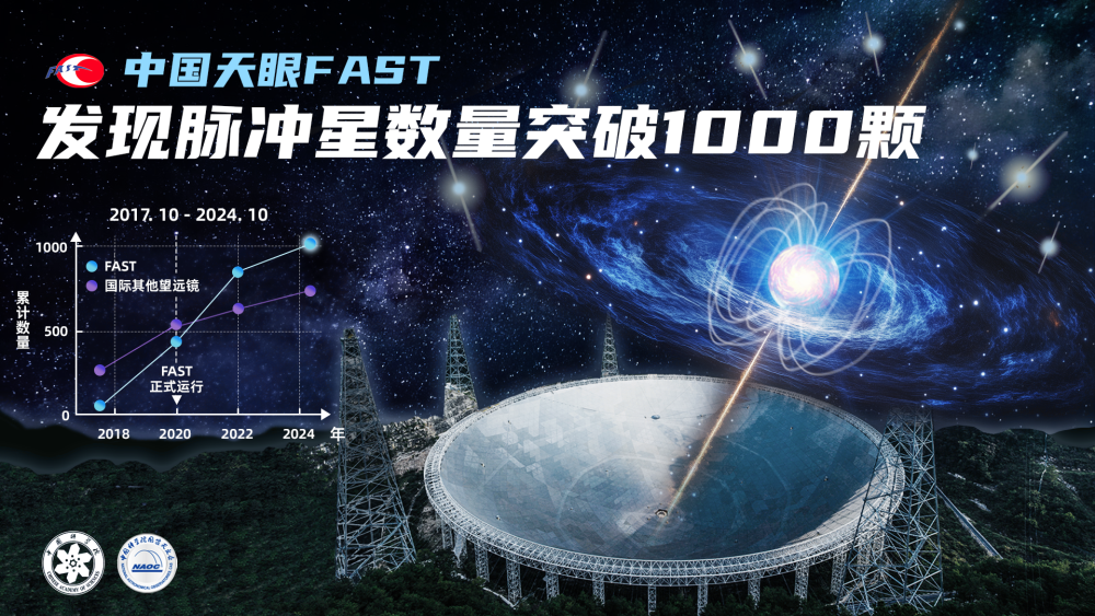“中国天眼”为什么要探测脉冲星？